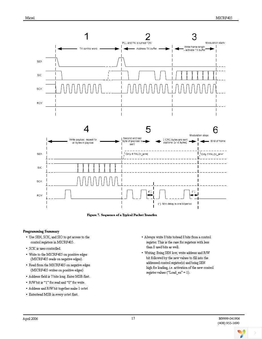 MICRF405YML TR Page 17